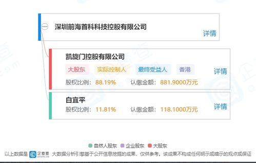 ST宇順停牌籌劃發行股份購買資產事項